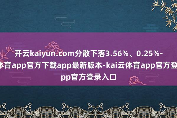 开云kaiyun.com分散下落3.56%、0.25%-kai云体育app官方下载app最新版本-kai云体育app官方登录入口